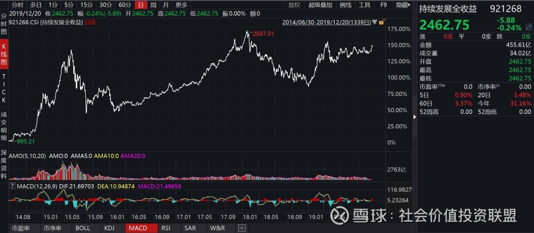 股市风向标 际华集团ESG活跃k8凯发电脑端客户端下载度指标领跑纺织服饰行业